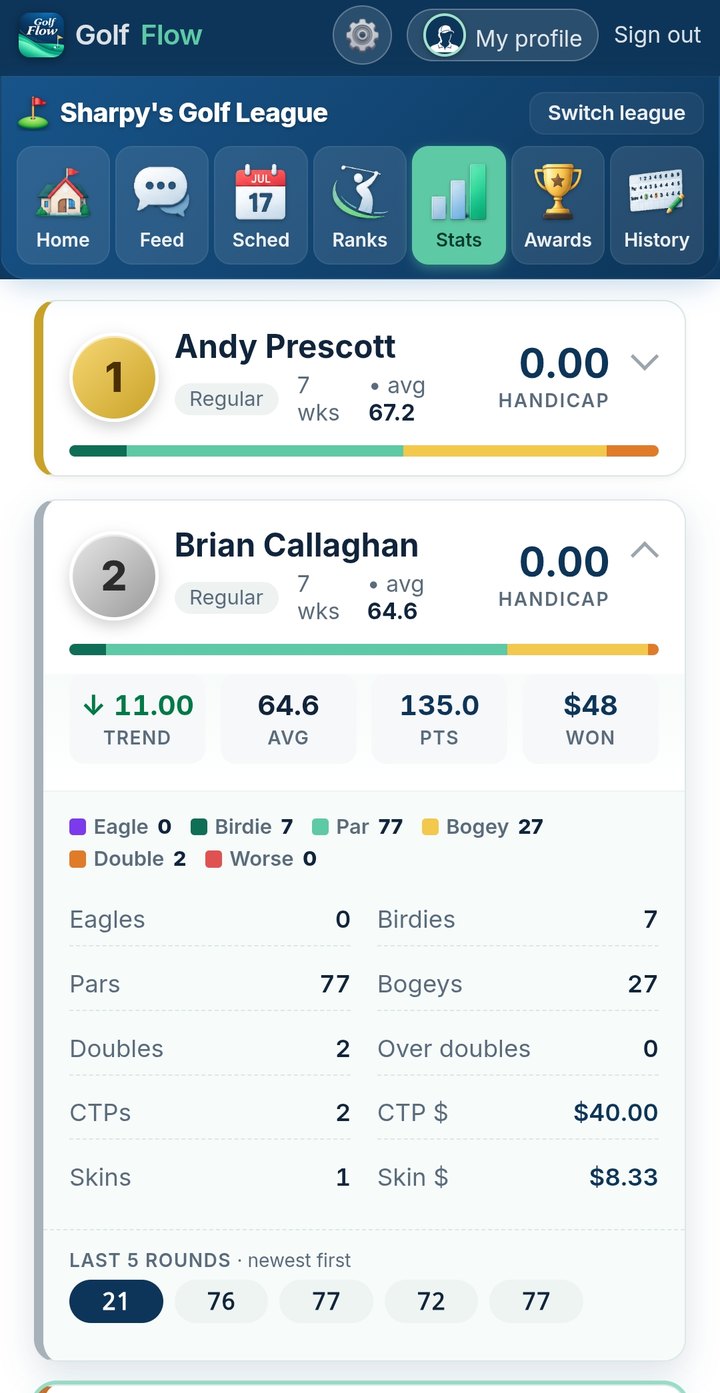 Player stats — trend, averages, scoring breakdown and last five rounds